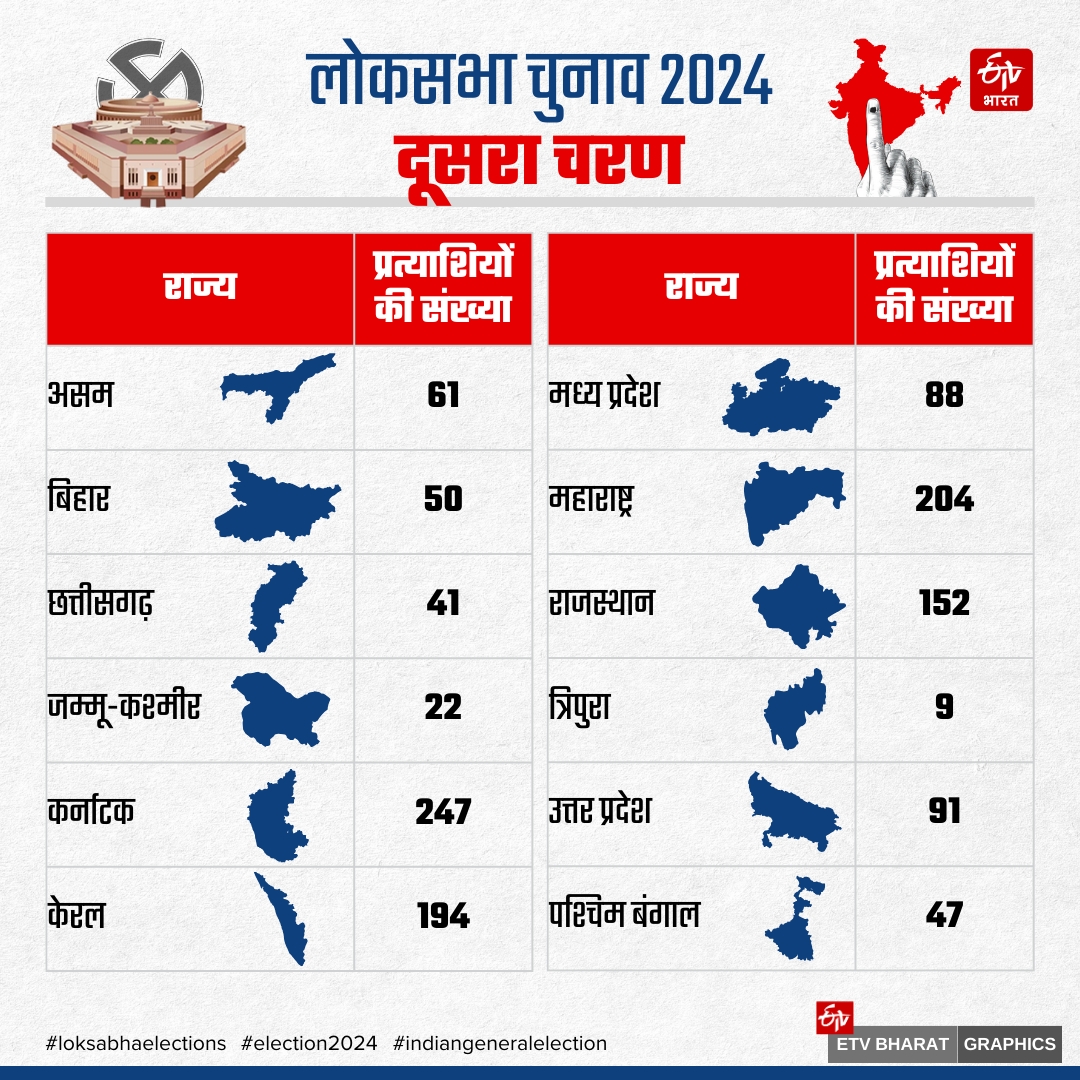 LOK SABHA ELECTION 2024