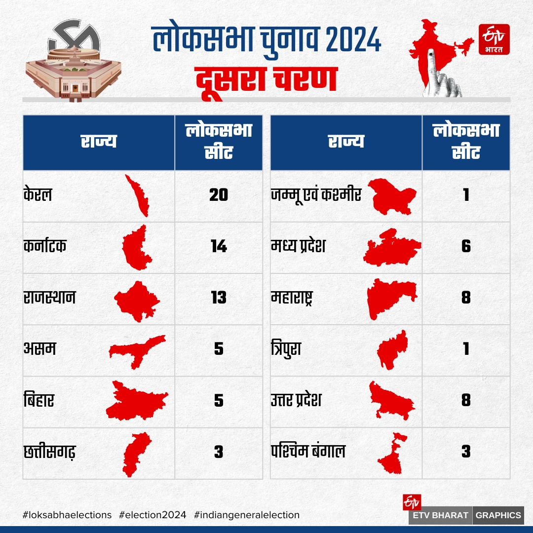 LOK SABHA ELECTION 2024