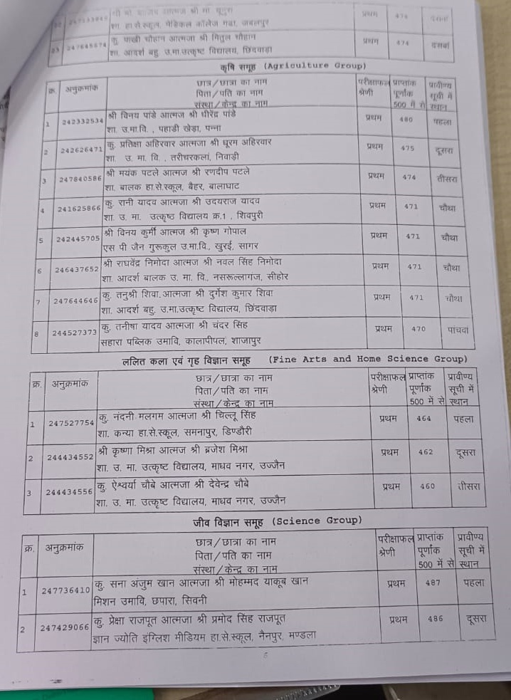 MP BOARD 10TH AND 12TH RESULT