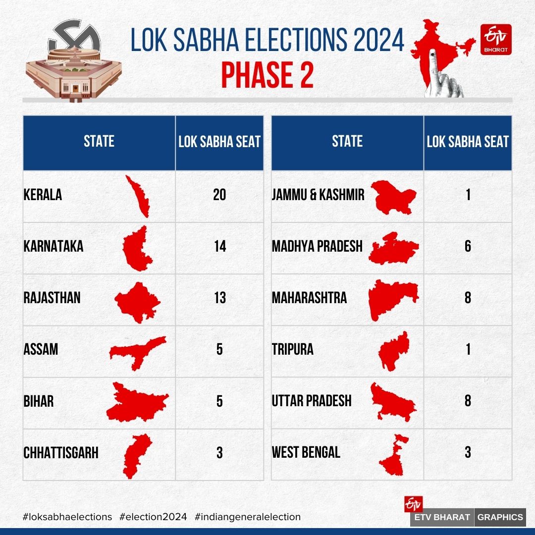 loksabha elections 2024 phase 2