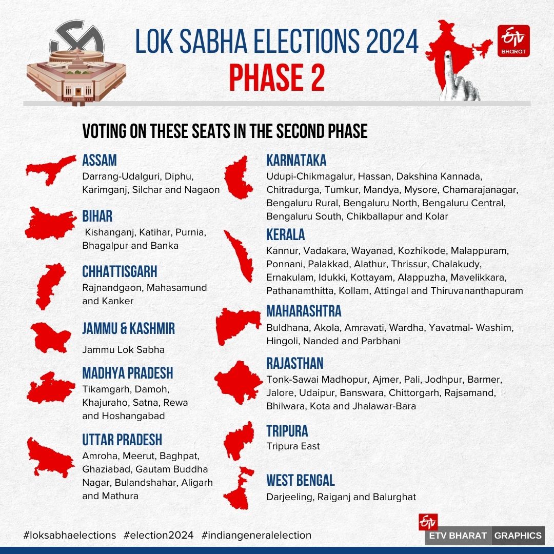 loksabha elections 2024 phase 2
