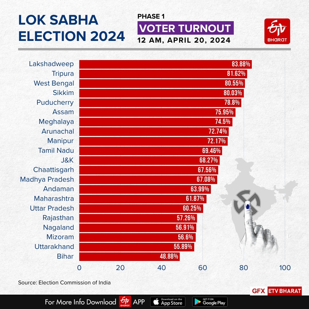 loksabha elections 2024 phase 2