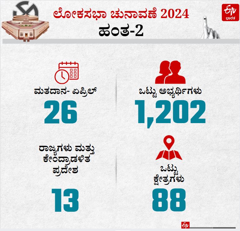 2ನೇ ಹಂತದ ಲೋಕಸಭಾ ಚುನಾವಣೆ ಮಾಹಿತಿ