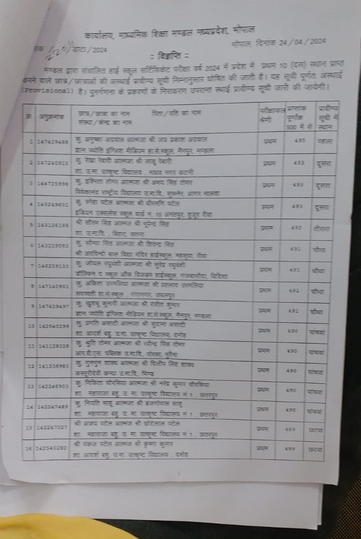 MP BOARD RESULT 2024 DECLARE