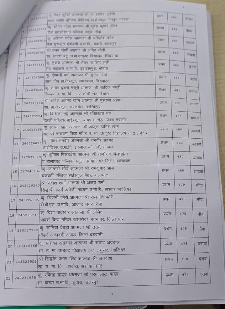 MP BOARD RESULT 2024 DECLARE