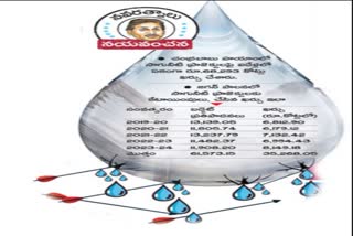 CM Jagan Negligence on Jalayagnam Project