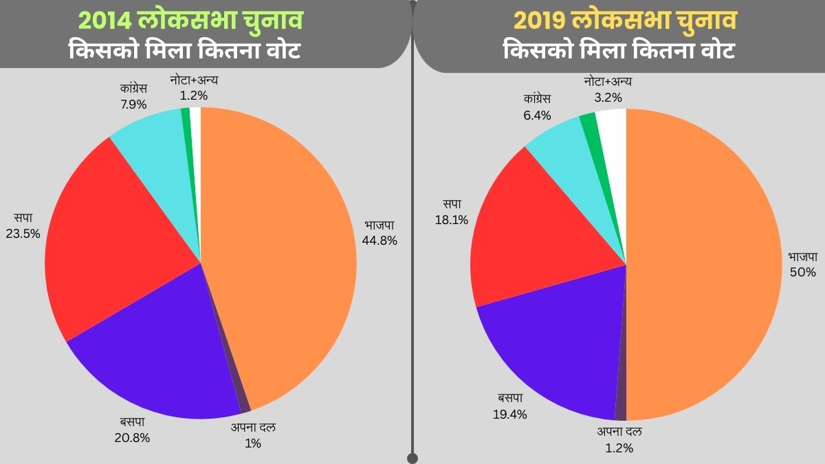 वोटिंग प्रतिशत.