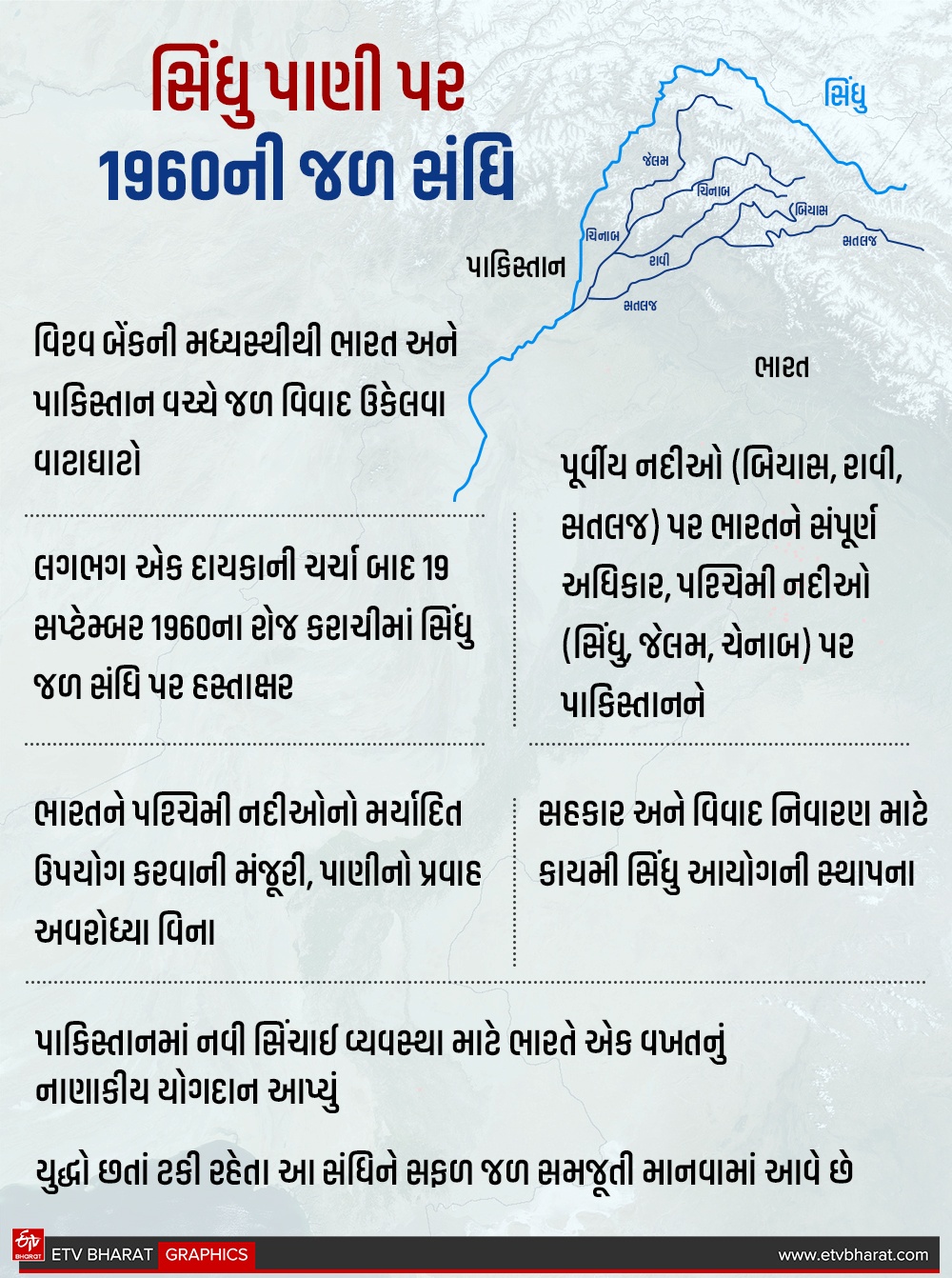 પહેલગામ હુમલા બાદ ભારત-પાકિસ્તાન વચ્ચેનો 60 વર્ષનો સિંધુ જળ કરાર તૂટ્યો