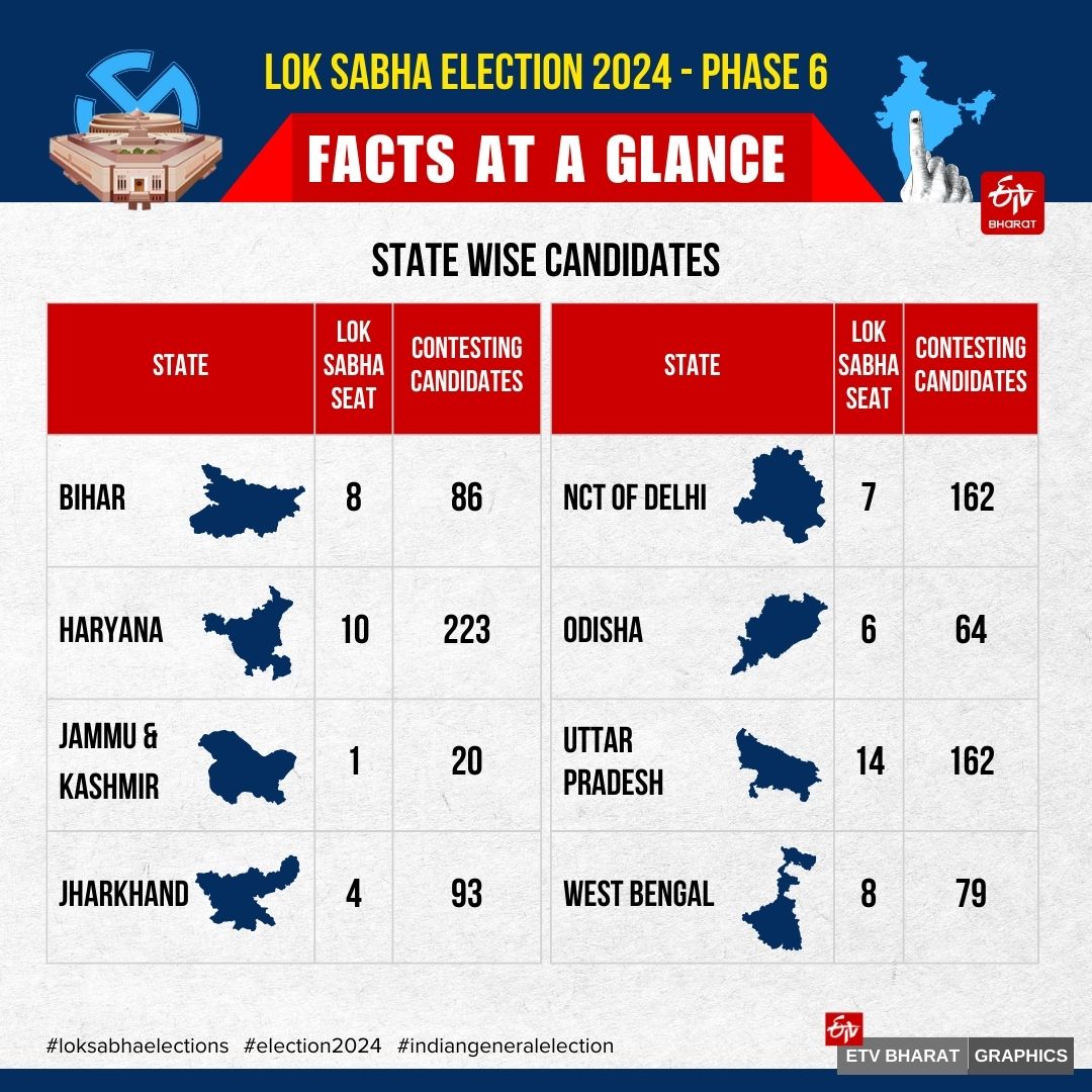 Lok Sabha Election 2024