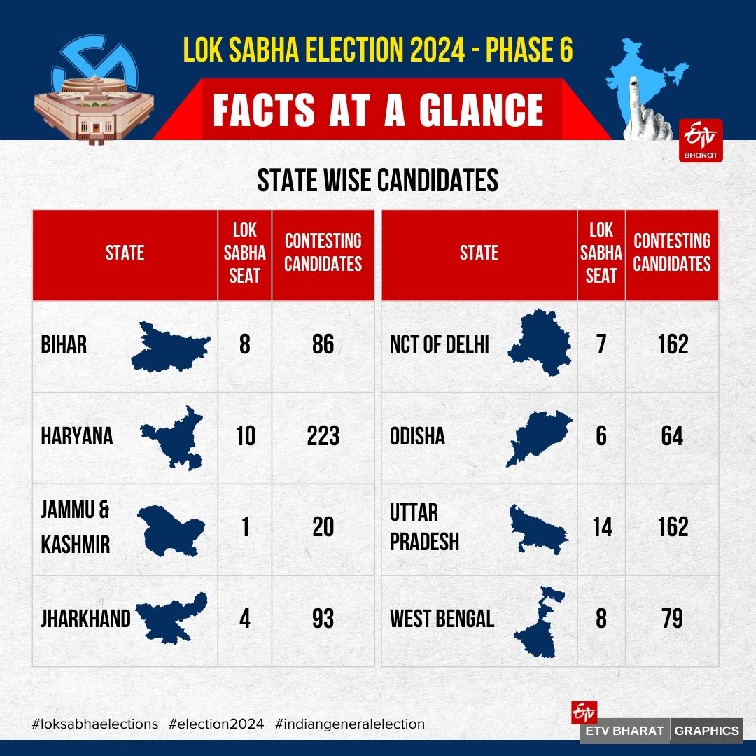 lok sabha election 2024 phase 6