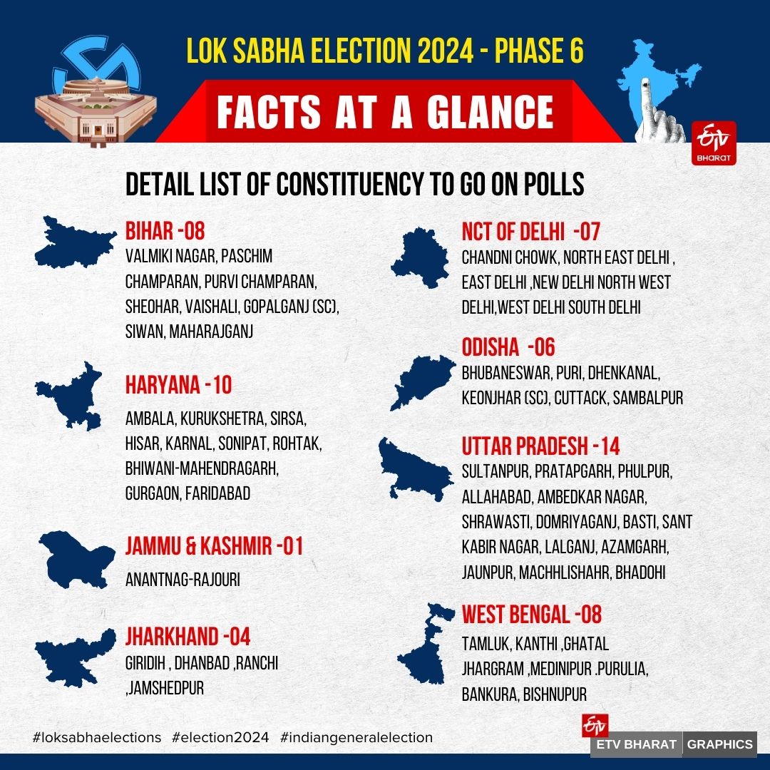 lok sabha election 2024 phase 6