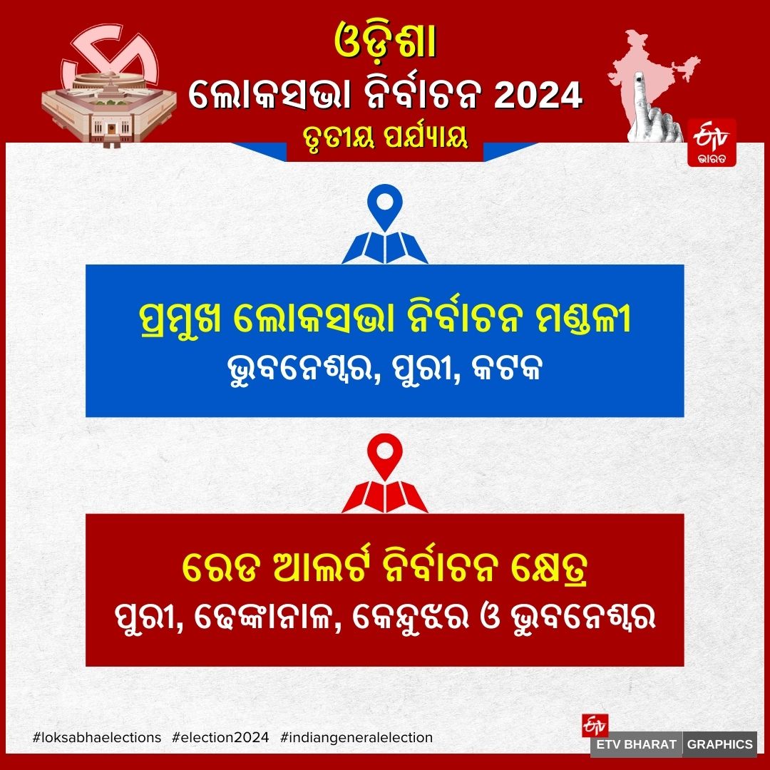 ODISHA THIRD PHASE POLLING