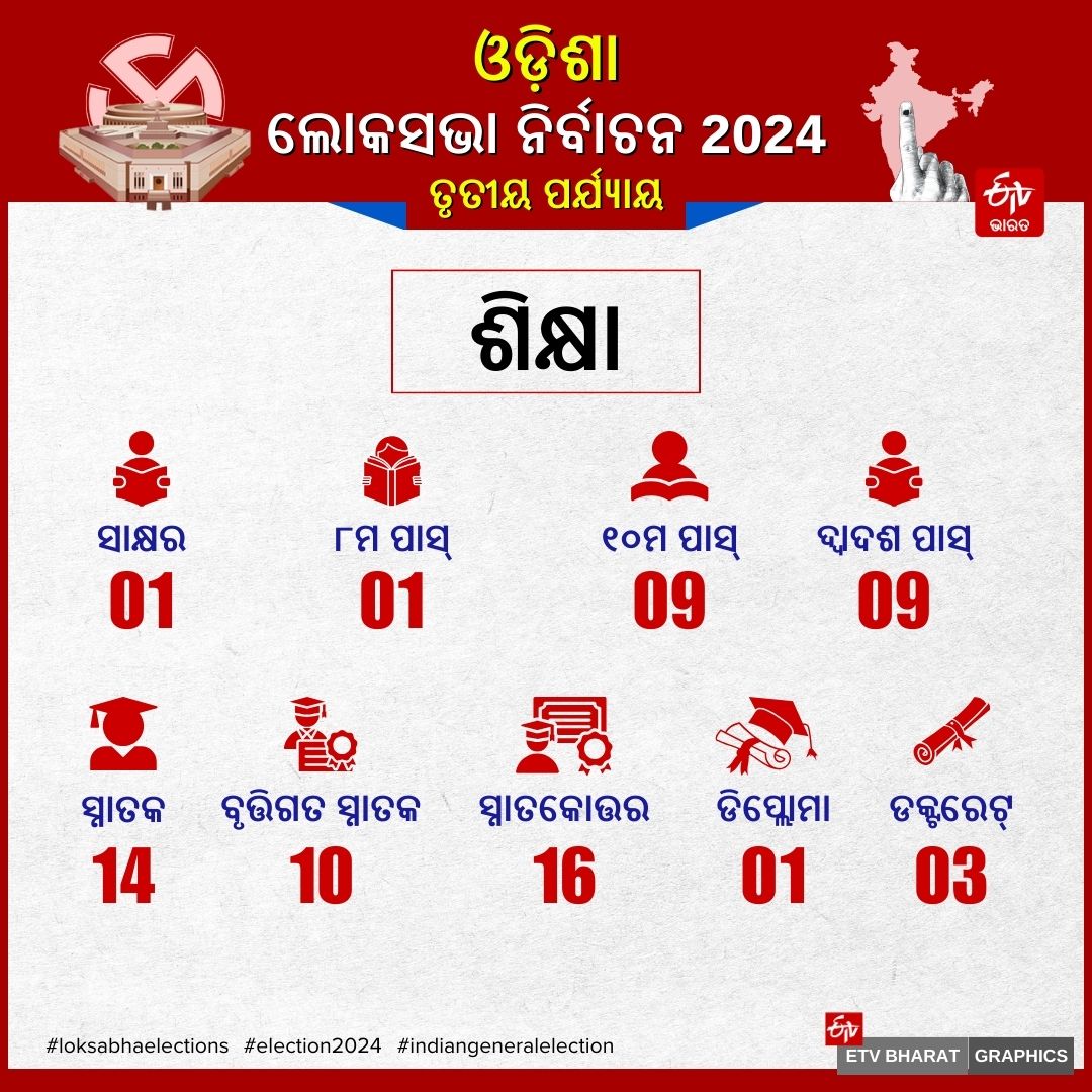 ODISHA THIRD PHASE POLLING