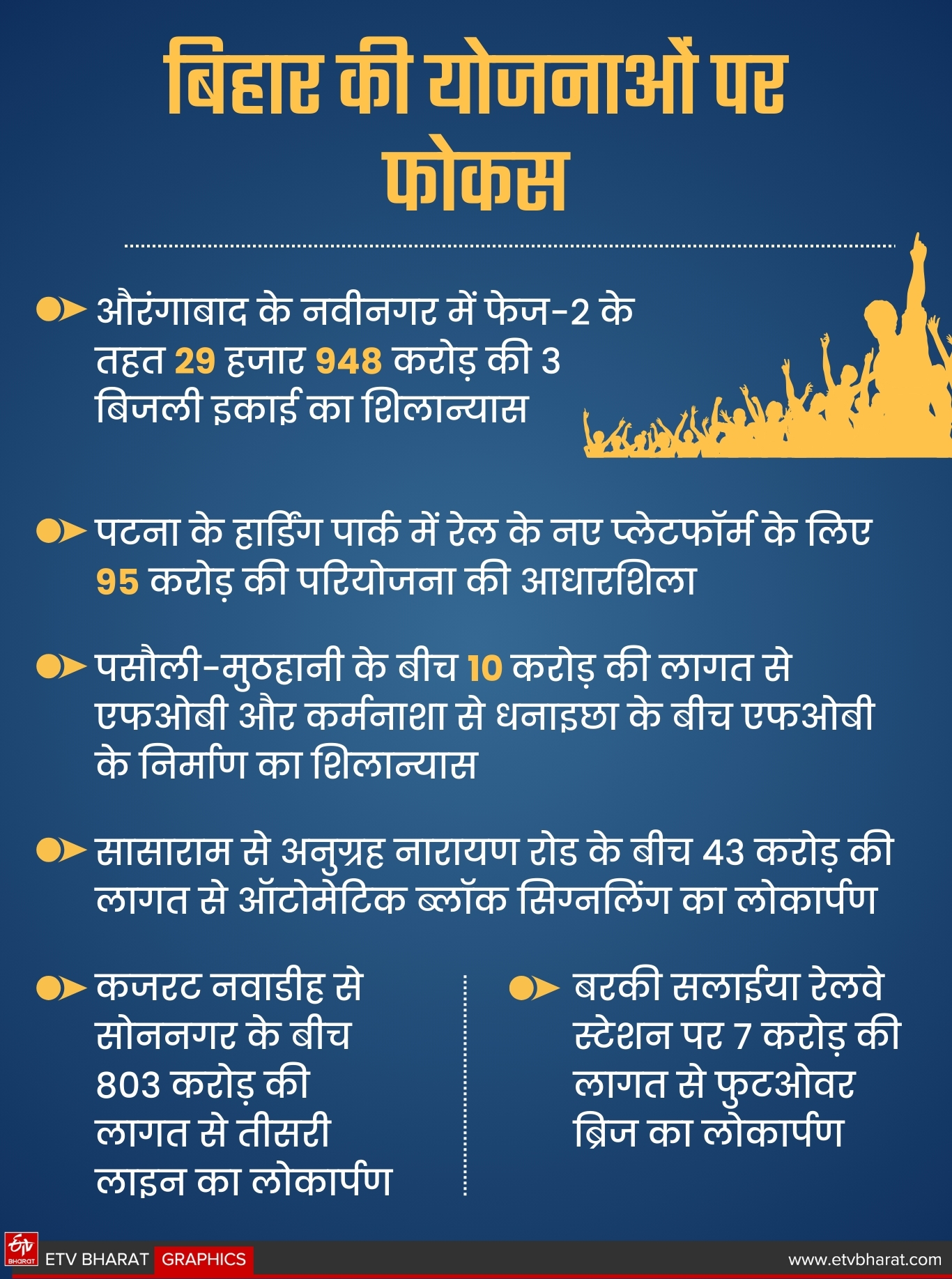 ETV Bharat GFX