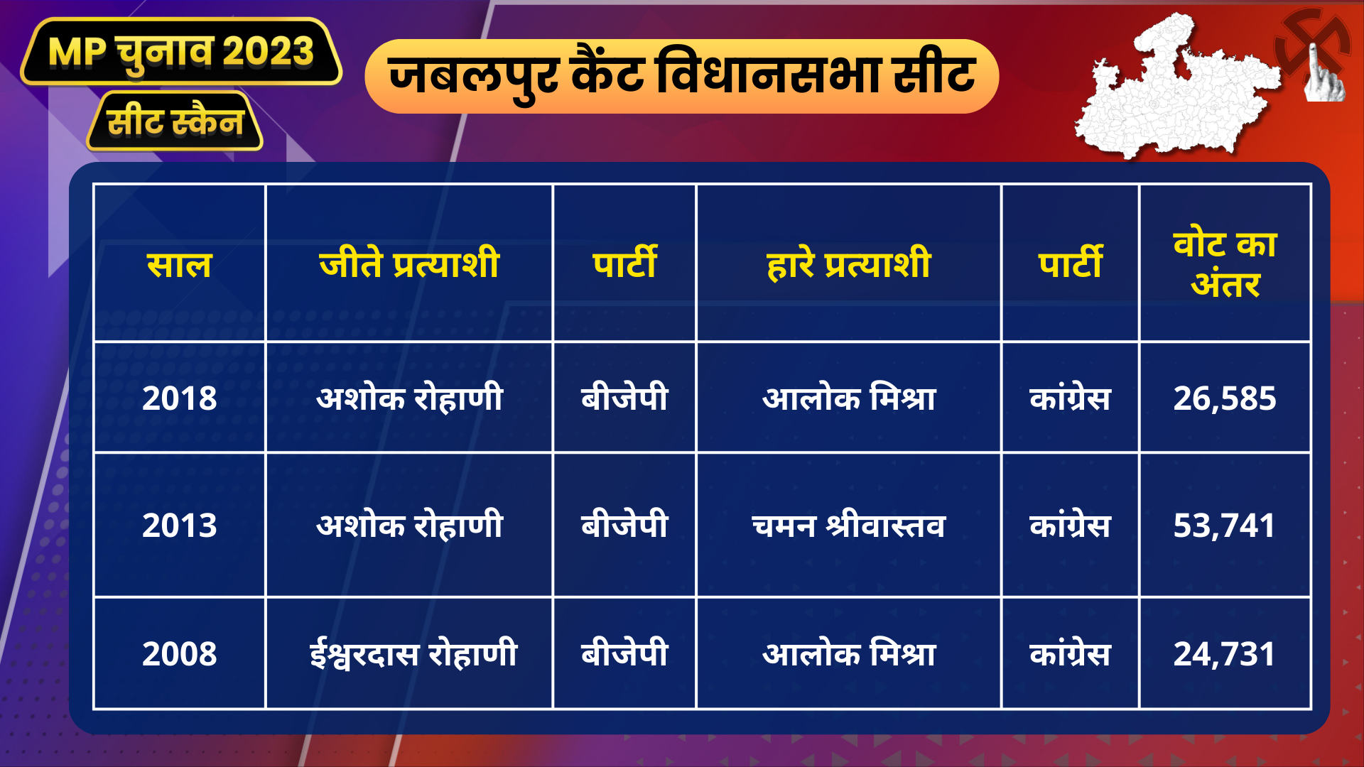 mp seat scan jabalpur cant