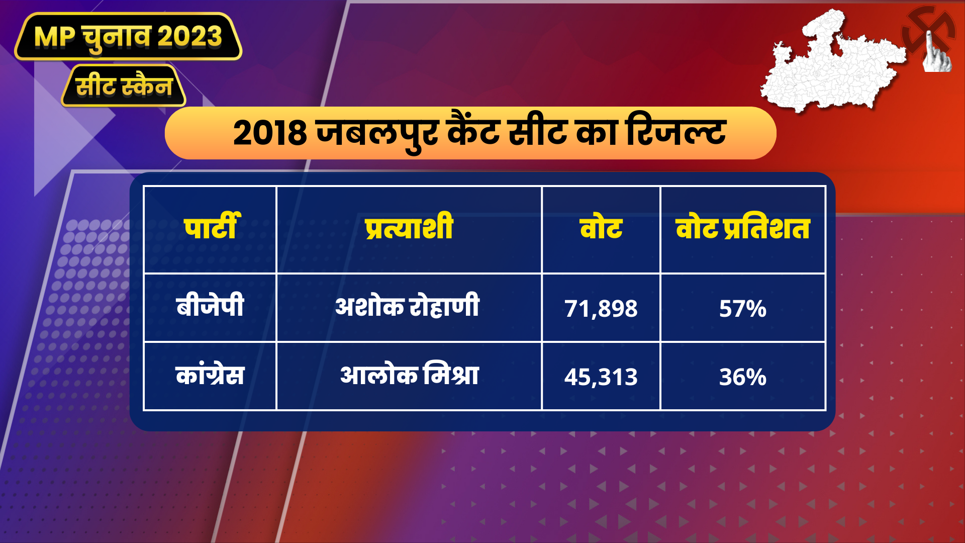 mp seat scan jabalpur cant