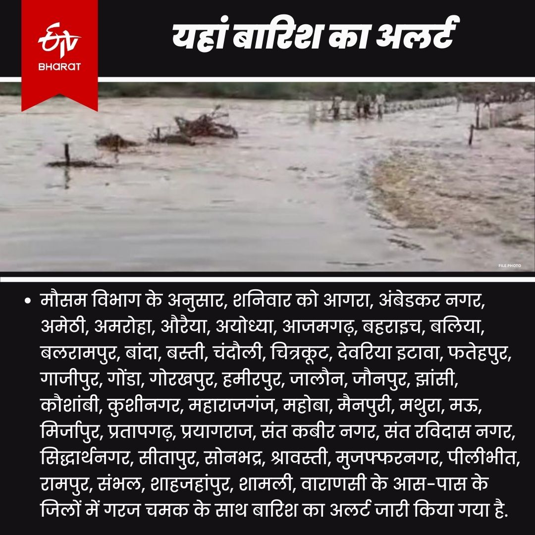 बारिश का अलर्ट