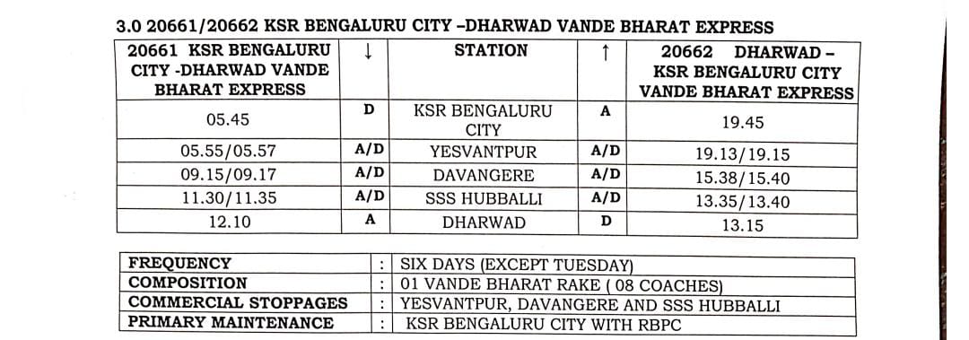 Bangaluru  Dharwad Vande Bharat Express