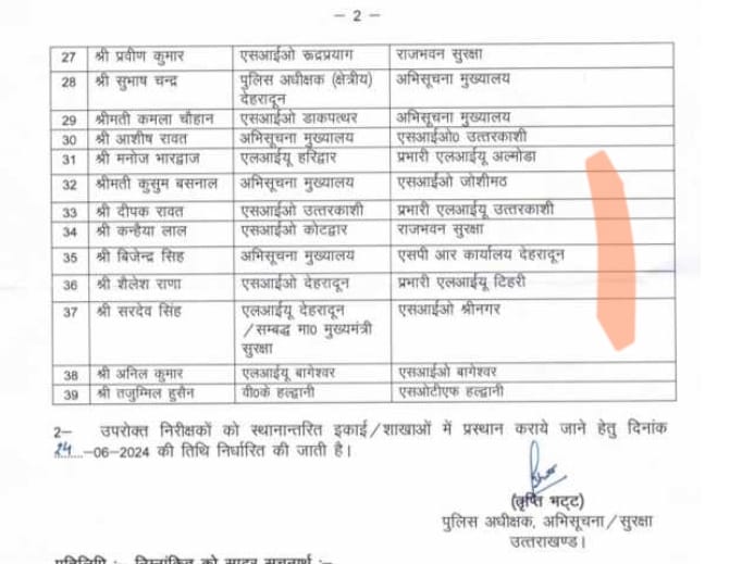 Uttarakhand LIU Inspector transfer