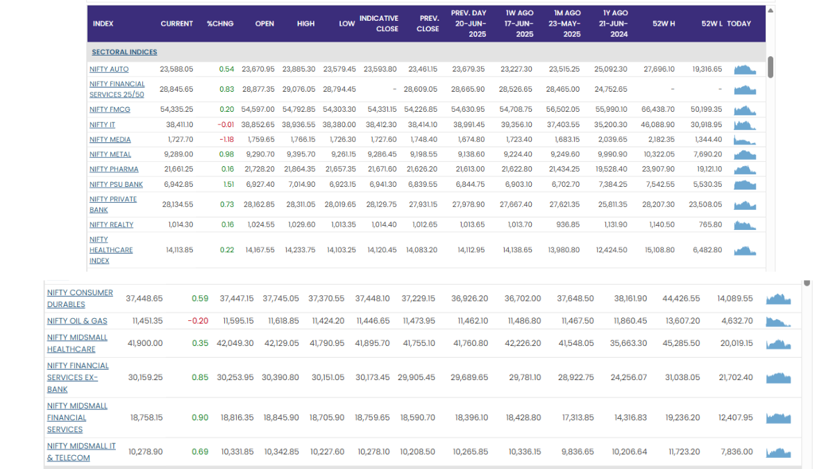 Stock Market
