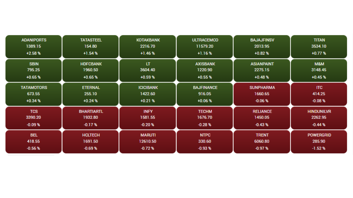 Stock Market