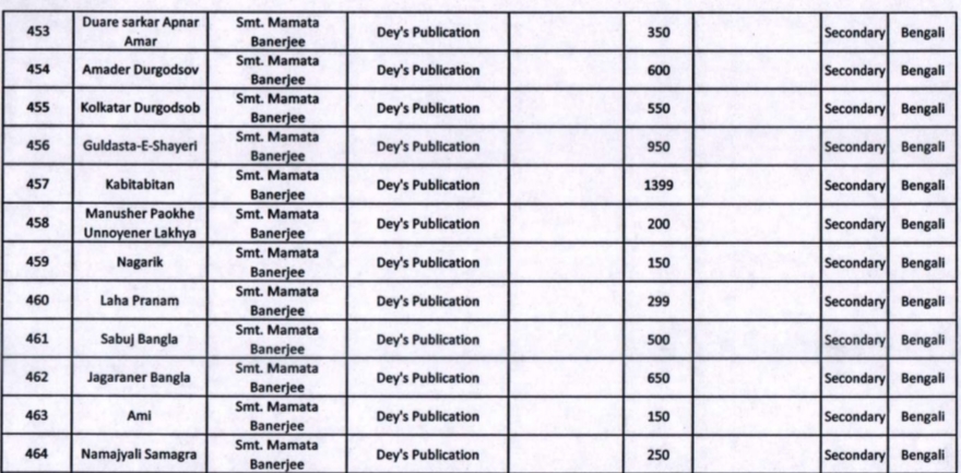 Mamata Banerjee Book