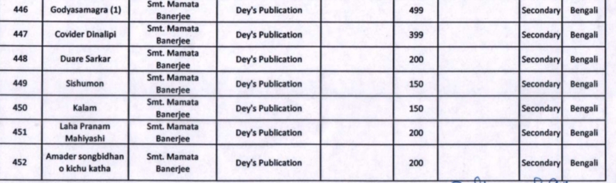 Mamata Banerjee Book