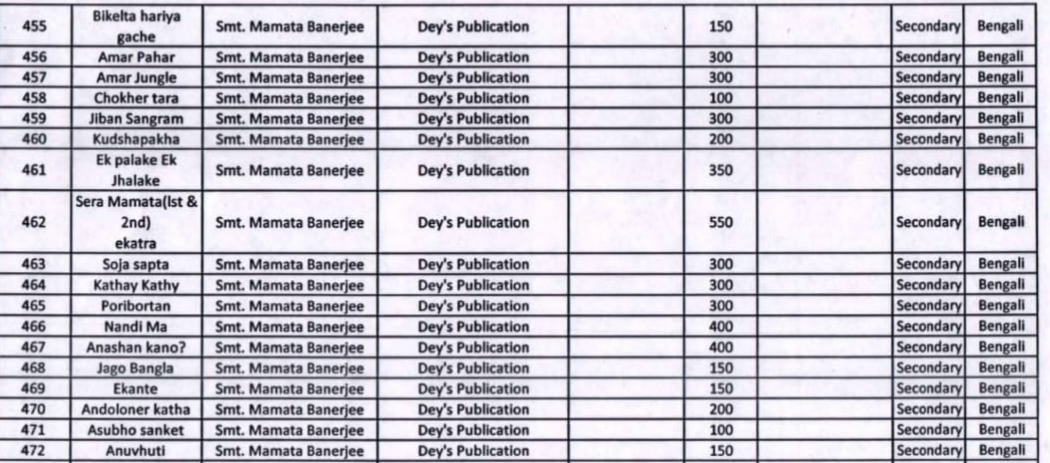 Mamata Banerjee Book