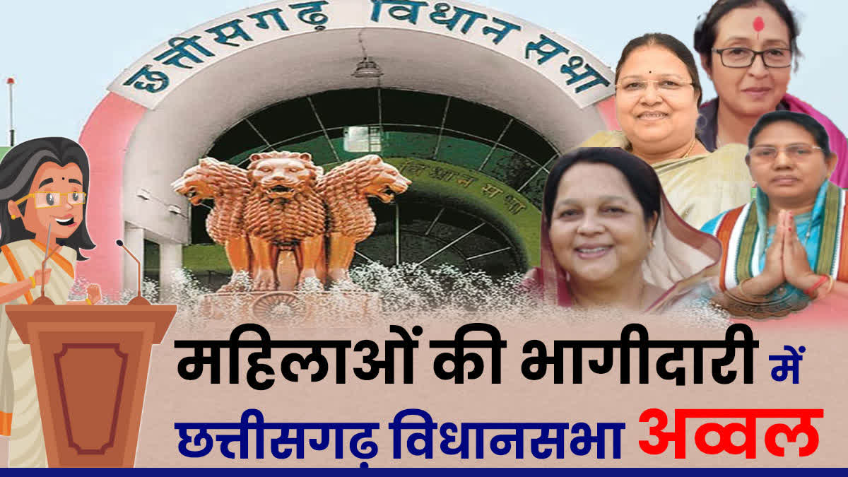 Disclosure On Leaders Of Chhattisgarh