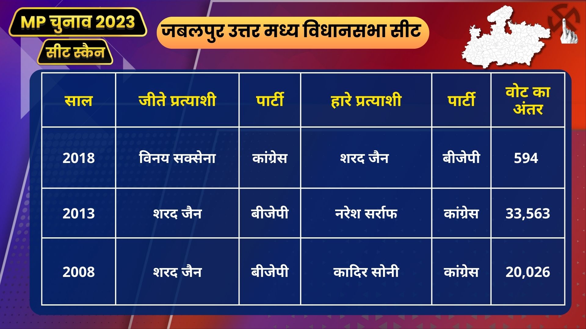 MP Seat Scan Jabalpur