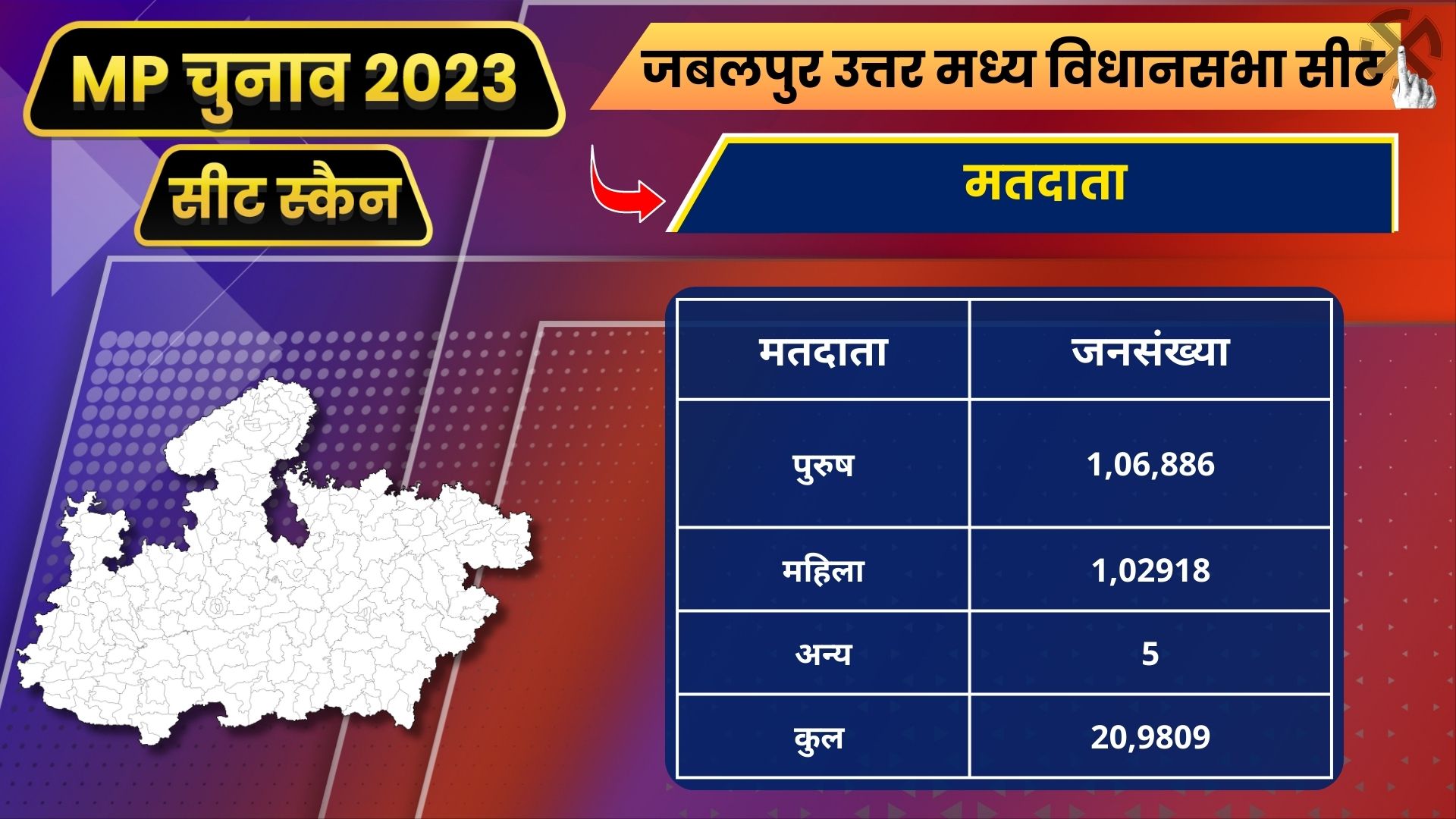 MP Seat Scan Jabalpur