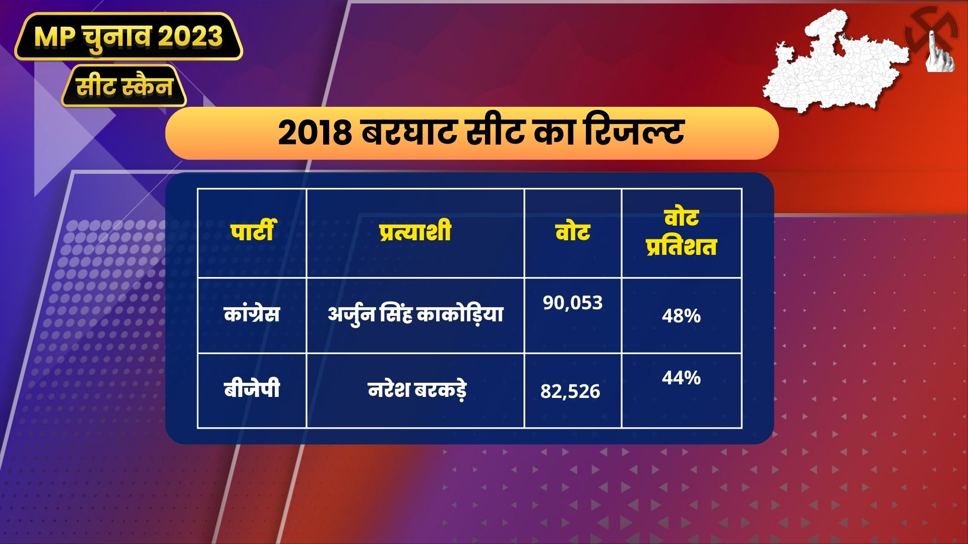 MP Seat Scan Barghat