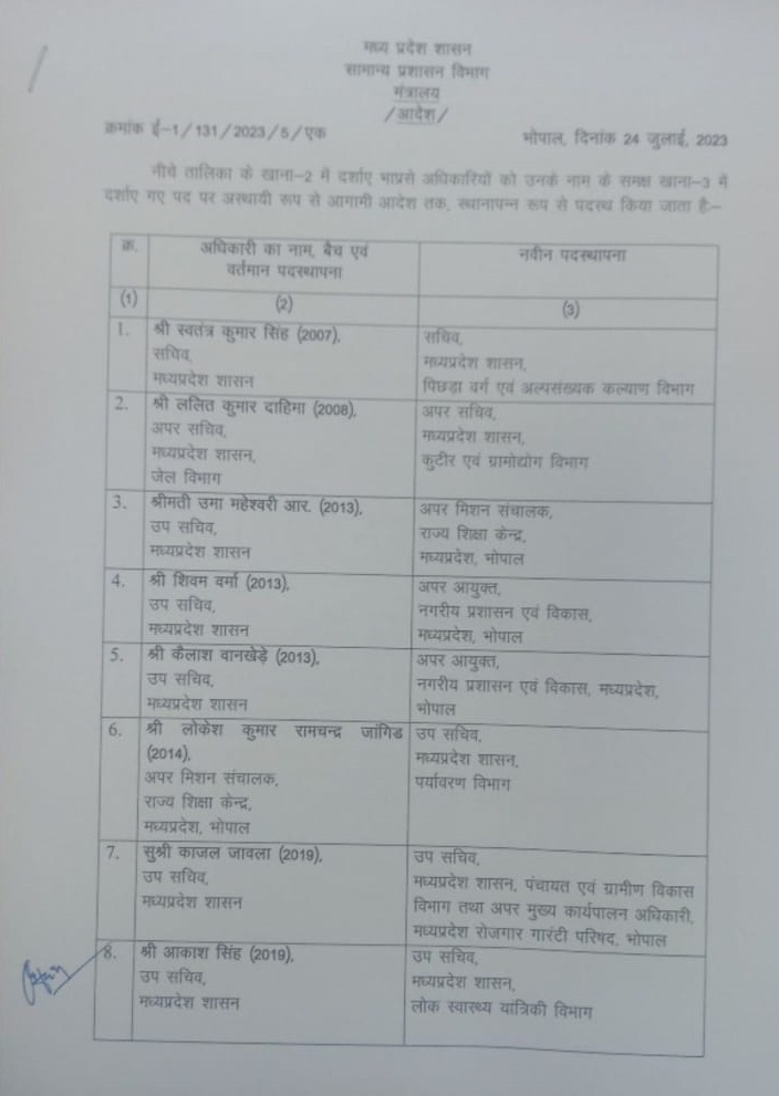 mp ias transfer list