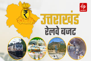 Uttarakhand Railway Budget