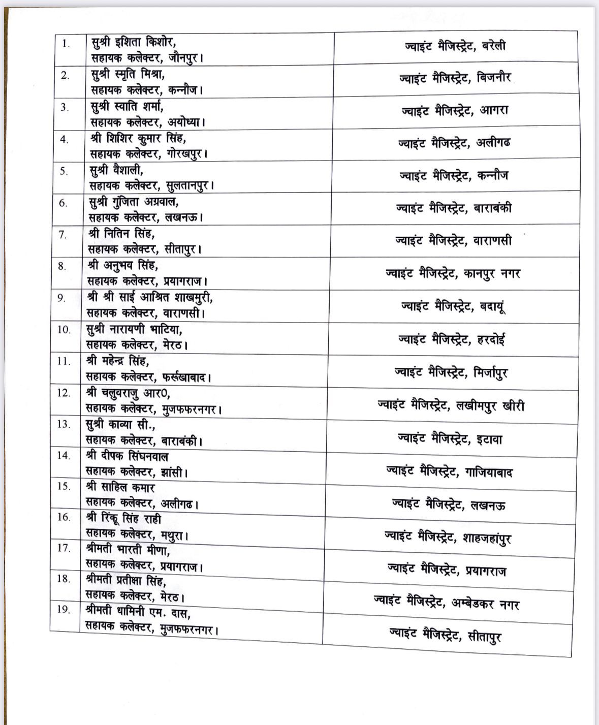 ट्रांसफर लिस्ट.