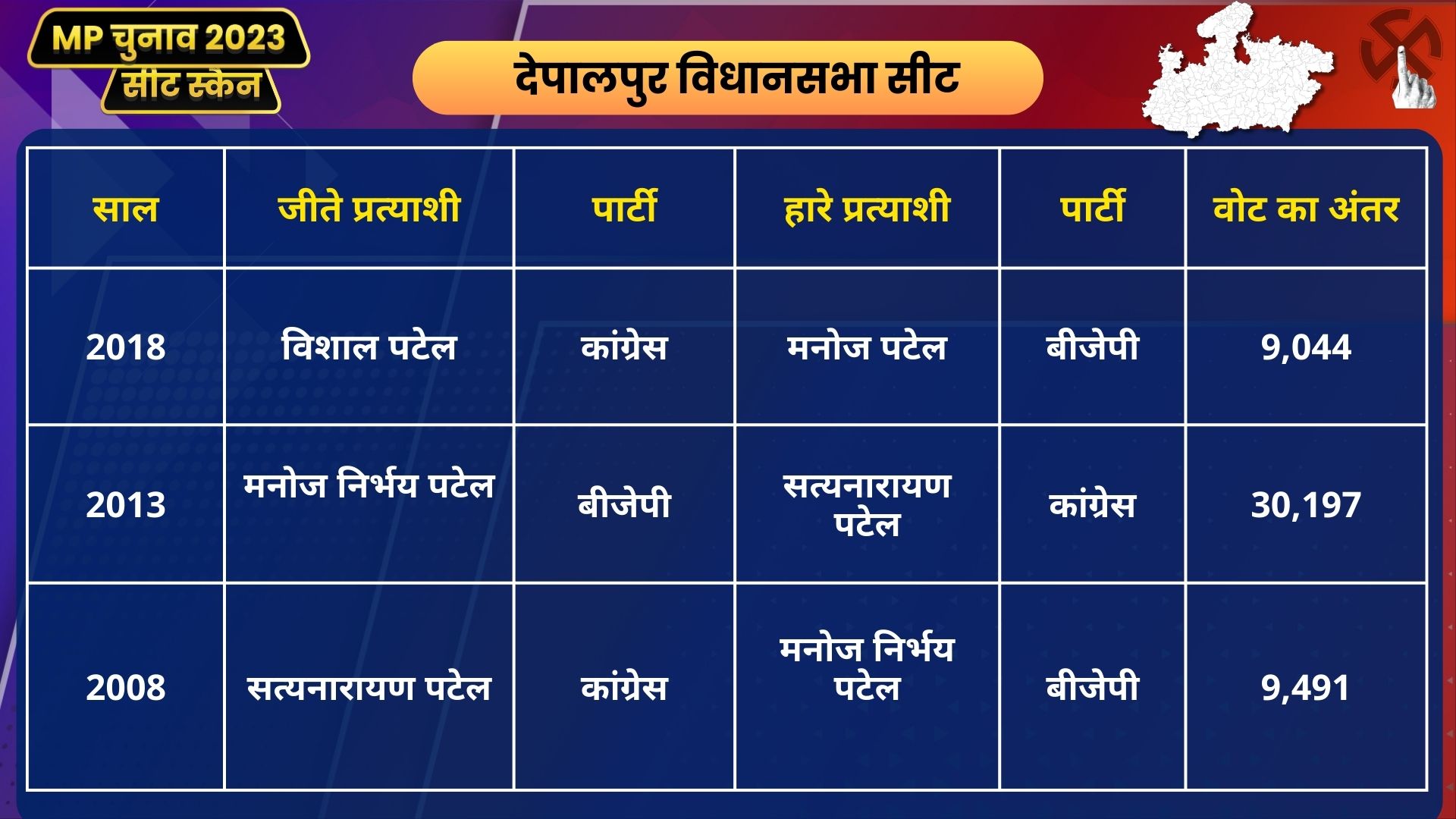 MP Seat Scan Depalpur