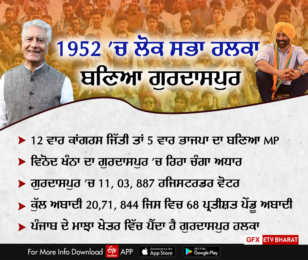 Gurdaspur in the Lok Sabha elections