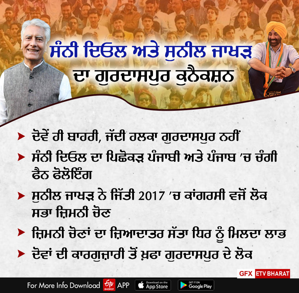 Gurdaspur in the Lok Sabha elections