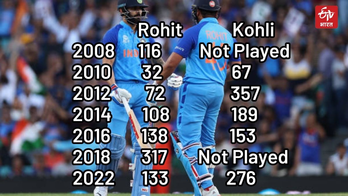 Rohit Sharma Vs Virat Kohli in Asia Cup