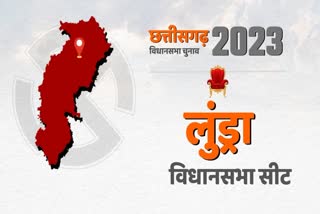 Chhattisgarh Election 2023