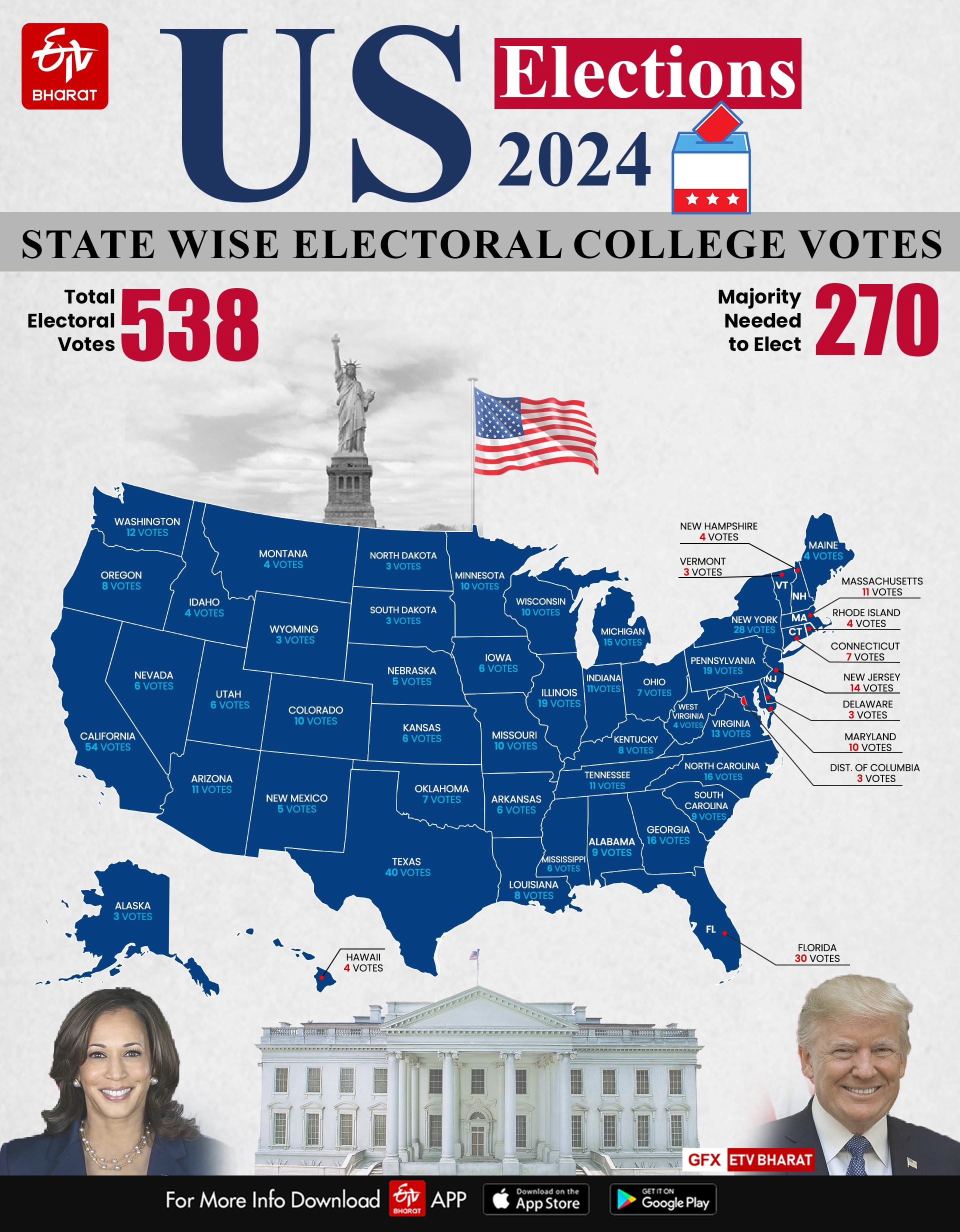 US Presidential Election 2024