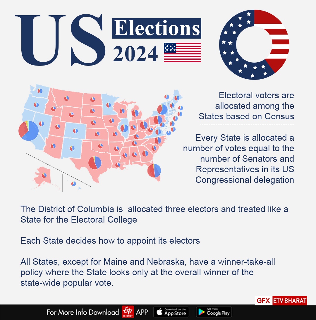 US Presidential Election 2024