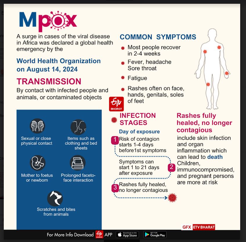 MPox