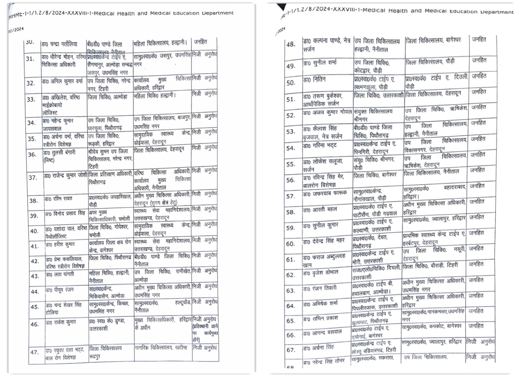 Uttarakhand Health Department Transfer