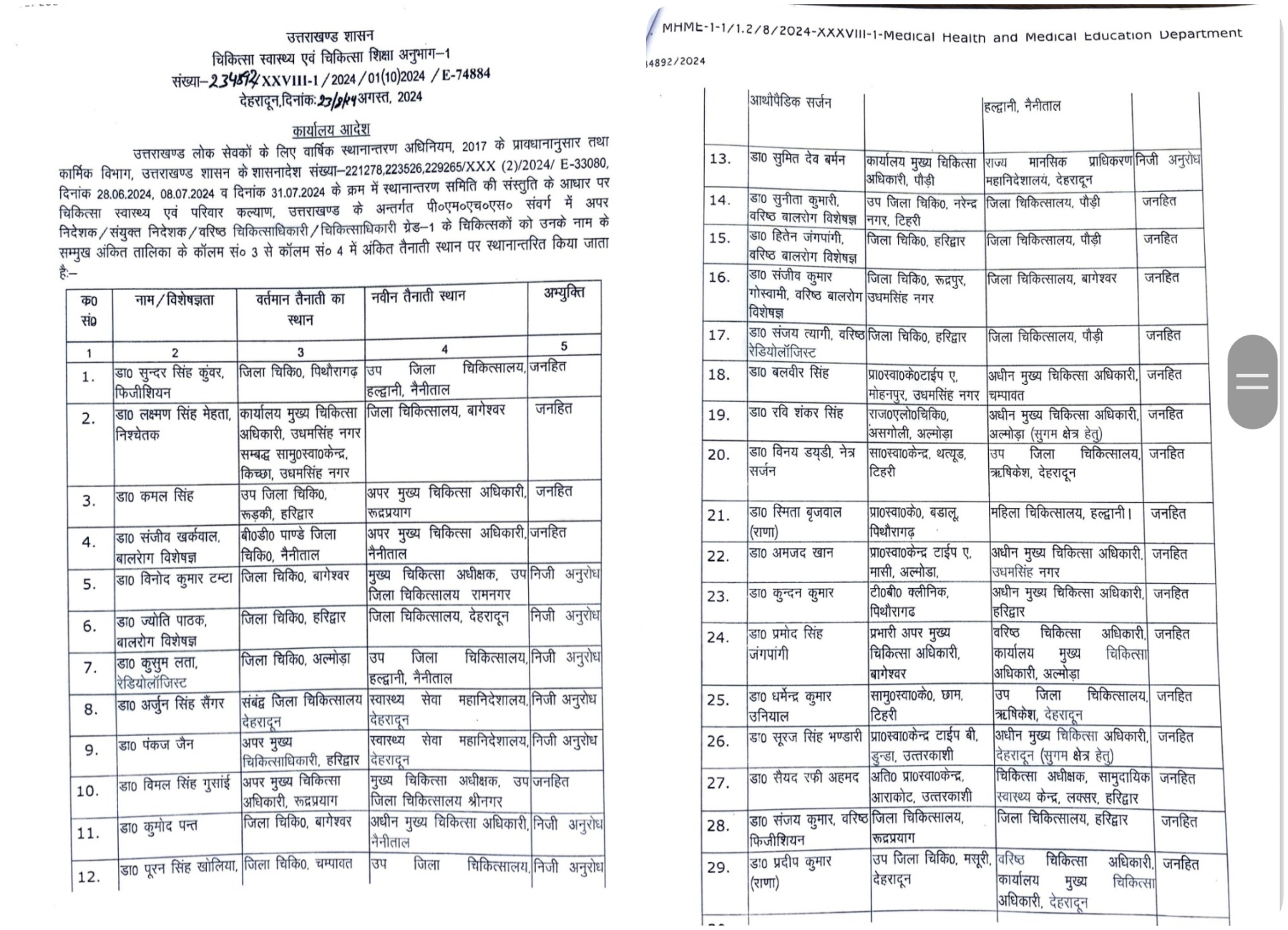 Uttarakhand Health Department Transfer