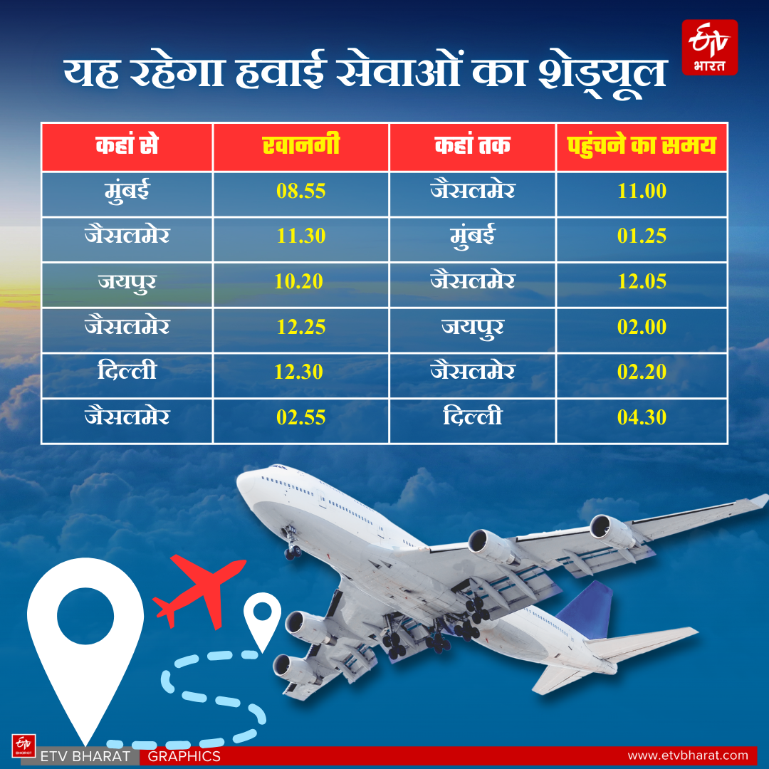 स्वर्णनगरी से दिल्ली और मुंबई के लिए हवाई सेवा