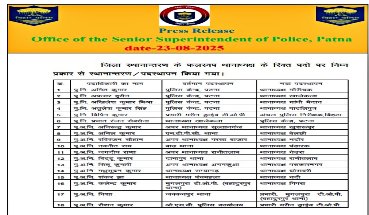 Patna Police