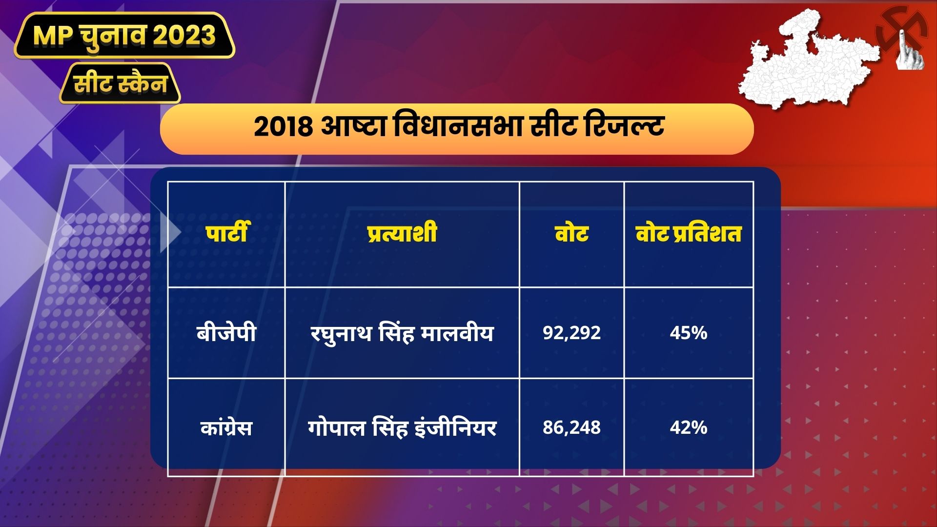 Astha Assembly Election 2023