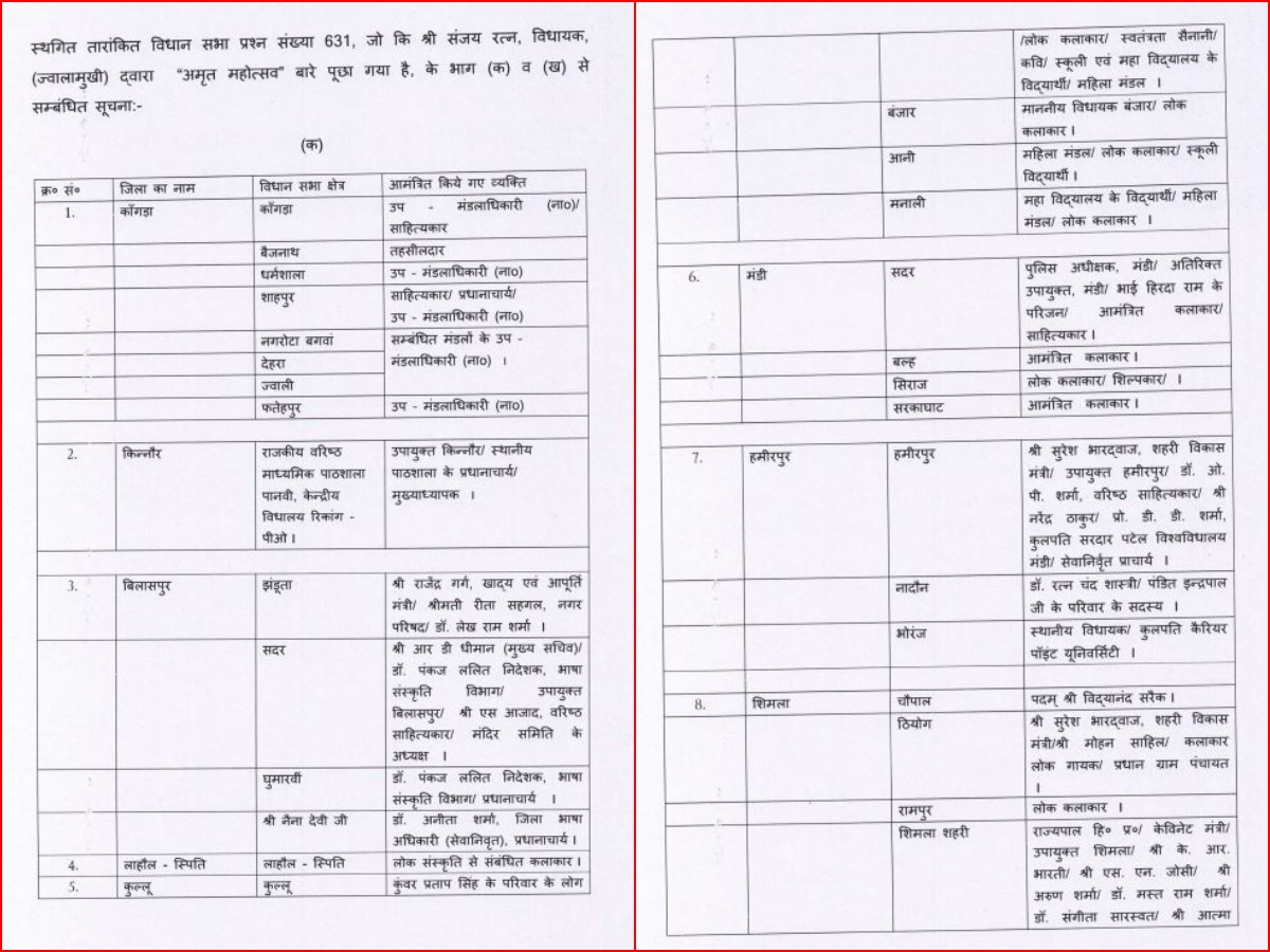 HP Vidhan Sabha Monsoon Session