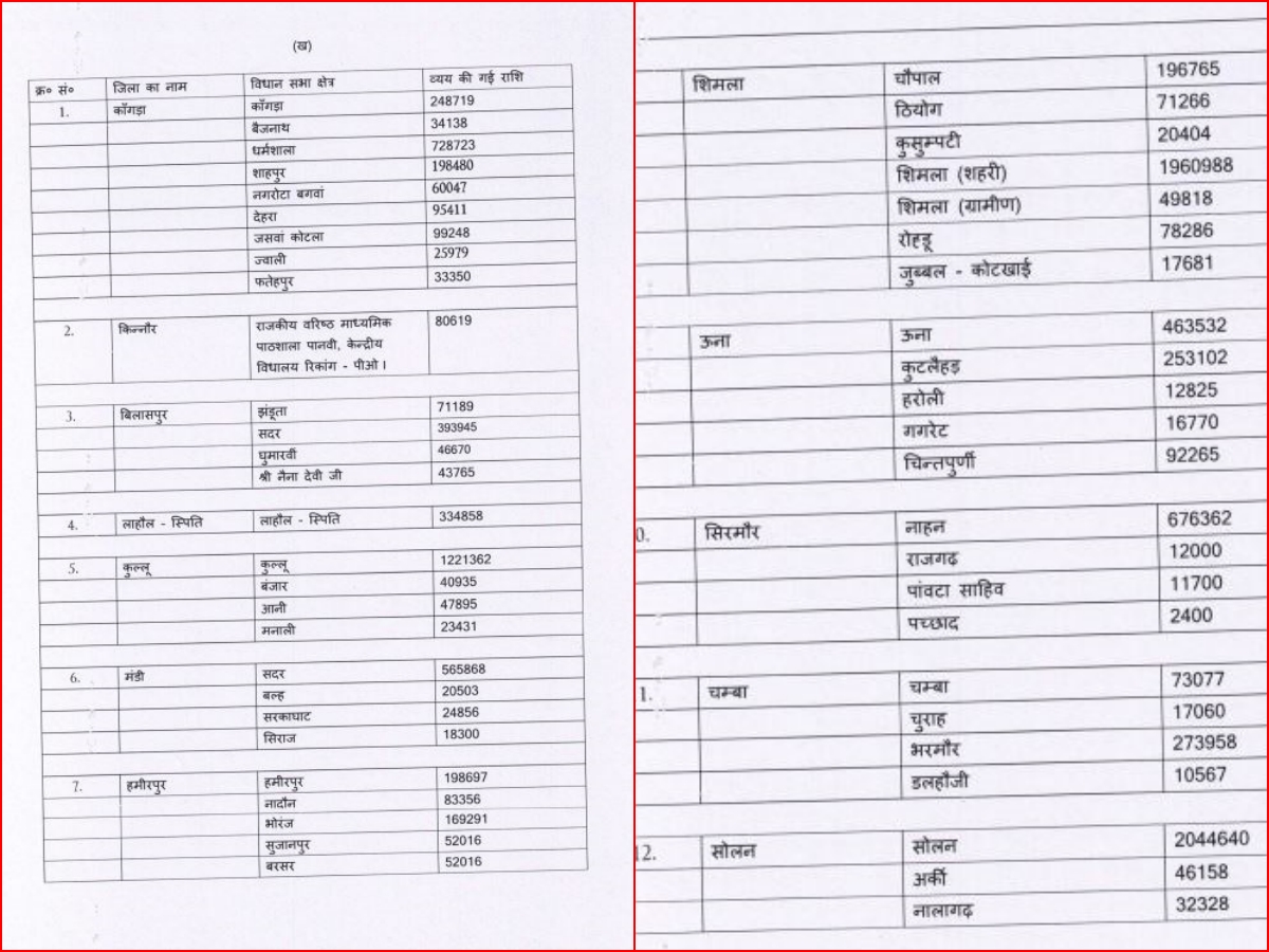 HP Vidhan Sabha Monsoon Session